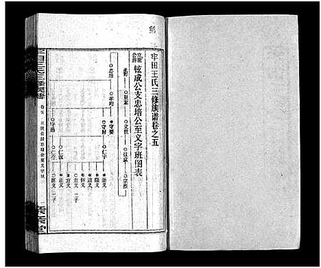 [下载][牢田王氏三修族谱_39卷首末各1卷]湖南.牢田王氏三修家谱_五.pdf