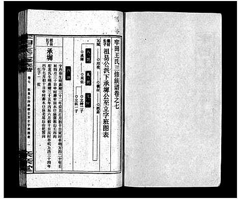 [下载][牢田王氏三修族谱_39卷首末各1卷]湖南.牢田王氏三修家谱_六.pdf