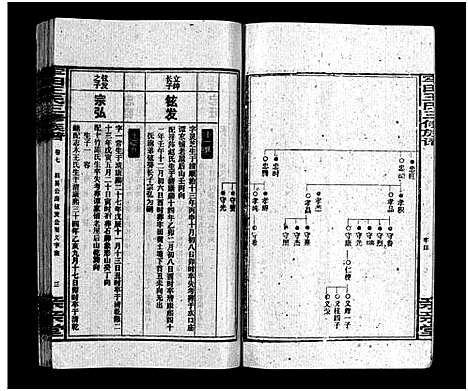 [下载][牢田王氏三修族谱_39卷首末各1卷]湖南.牢田王氏三修家谱_六.pdf