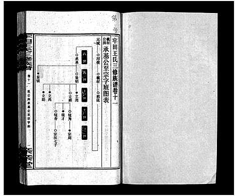 [下载][牢田王氏三修族谱_39卷首末各1卷]湖南.牢田王氏三修家谱_九.pdf