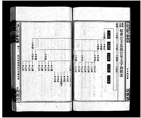 [下载][牢田王氏三修族谱_39卷首末各1卷]湖南.牢田王氏三修家谱_九.pdf