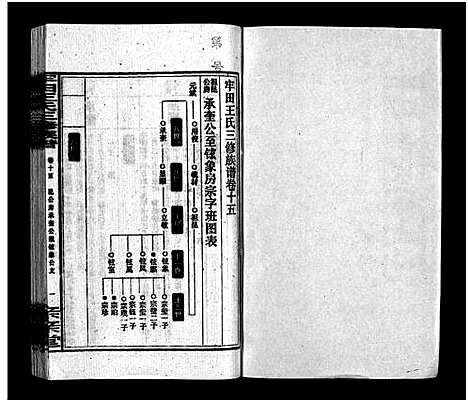 [下载][牢田王氏三修族谱_39卷首末各1卷]湖南.牢田王氏三修家谱_十一.pdf