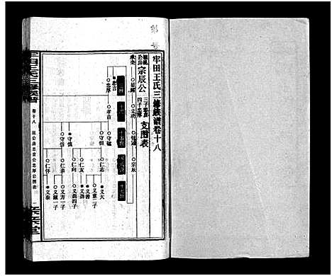 [下载][牢田王氏三修族谱_39卷首末各1卷]湖南.牢田王氏三修家谱_十二.pdf