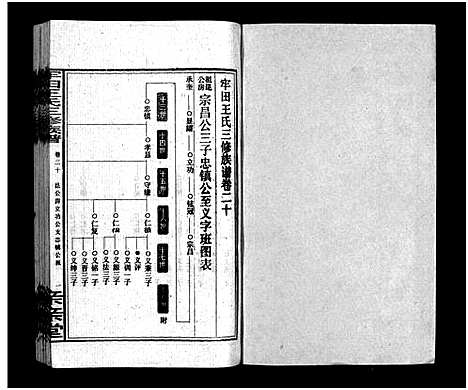 [下载][牢田王氏三修族谱_39卷首末各1卷]湖南.牢田王氏三修家谱_十三.pdf