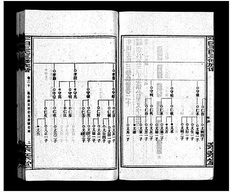 [下载][牢田王氏三修族谱_39卷首末各1卷]湖南.牢田王氏三修家谱_十三.pdf