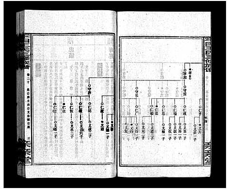 [下载][牢田王氏三修族谱_39卷首末各1卷]湖南.牢田王氏三修家谱_十三.pdf