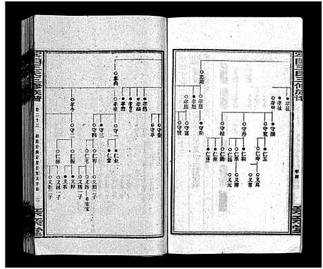 [下载][牢田王氏三修族谱_39卷首末各1卷]湖南.牢田王氏三修家谱_十四.pdf