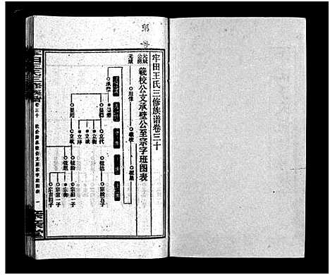 [下载][牢田王氏三修族谱_39卷首末各1卷]湖南.牢田王氏三修家谱_十六.pdf