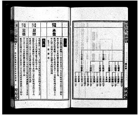 [下载][牢田王氏三修族谱_39卷首末各1卷]湖南.牢田王氏三修家谱_十六.pdf