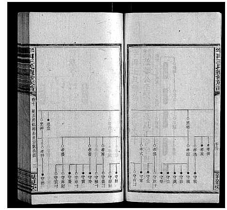 [下载][牢田王氏续修族谱]湖南.牢田王氏续修家谱_四.pdf