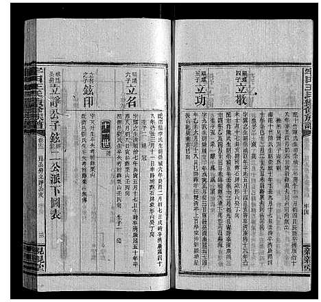 [下载][牢田王氏续修族谱]湖南.牢田王氏续修家谱_六.pdf