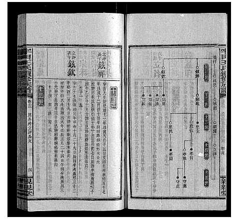 [下载][牢田王氏续修族谱]湖南.牢田王氏续修家谱_六.pdf