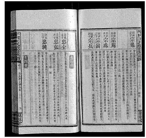 [下载][牢田王氏续修族谱]湖南.牢田王氏续修家谱_六.pdf