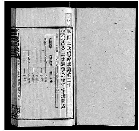 [下载][牢田王氏续修族谱]湖南.牢田王氏续修家谱_九.pdf