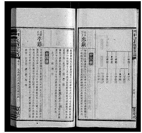 [下载][牢田王氏续修族谱]湖南.牢田王氏续修家谱_九.pdf