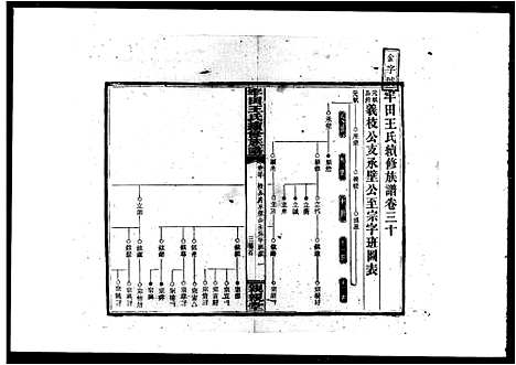 [下载][牢田王氏续修族谱_39卷首末各1卷]湖南.牢田王氏续修家谱_二.pdf