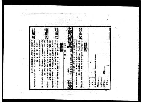 [下载][牢田王氏续修族谱_39卷首末各1卷]湖南.牢田王氏续修家谱_二.pdf