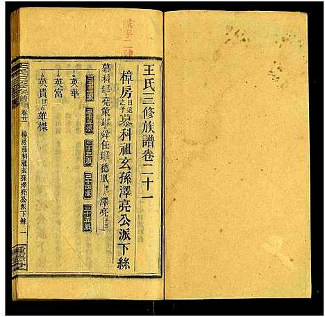 [下载][王氏三修族谱_27卷首3卷_邵陵王氏三修族谱]湖南.王氏三修家谱_二十一.pdf