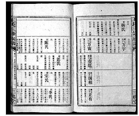 [下载][王氏三修族谱_3卷首1卷]湖南.王氏三修家谱_三.pdf