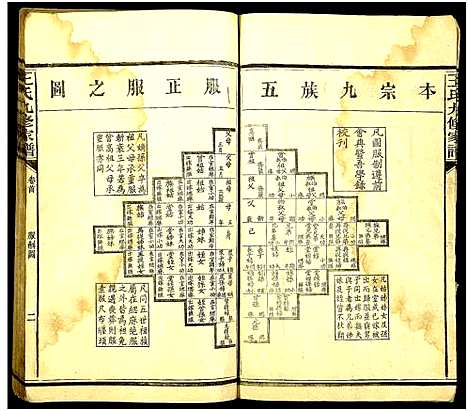 [下载][王氏九修家谱_19卷首中末各1卷_跳石王氏九修家谱]湖南.王氏九修家谱_三.pdf