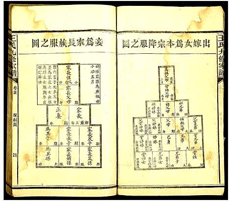 [下载][王氏九修家谱_19卷首中末各1卷_跳石王氏九修家谱]湖南.王氏九修家谱_三.pdf