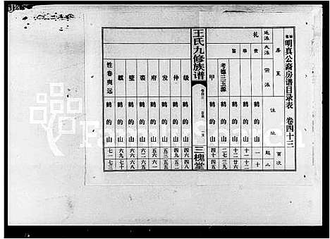 [下载][王氏九修族谱_45卷首2卷_湖南湘西常汉王氏九修族谱_王氏族谱]湖南.王氏九修家谱_四.pdf