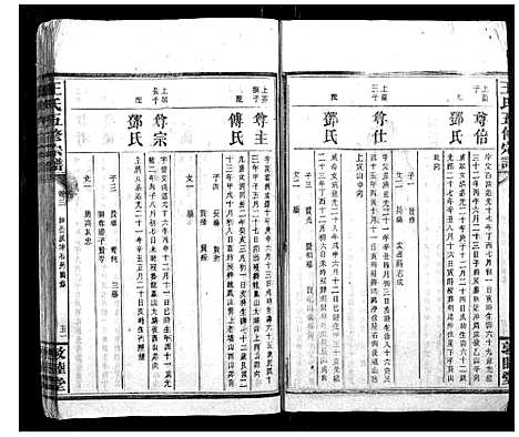 [下载][王氏五修宗谱]湖南.王氏五修家谱_二.pdf