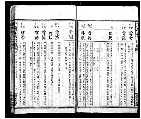 [下载][王氏五修宗谱]湖南.王氏五修家谱_二.pdf