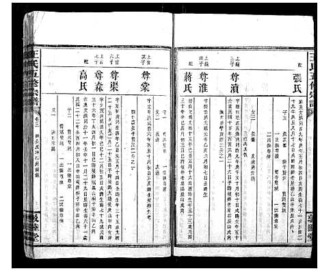 [下载][王氏五修宗谱]湖南.王氏五修家谱_二.pdf