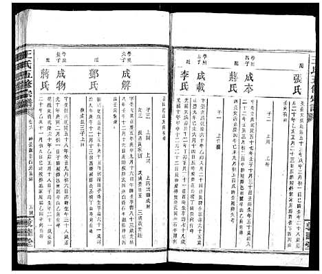 [下载][王氏五修宗谱]湖南.王氏五修家谱_四.pdf