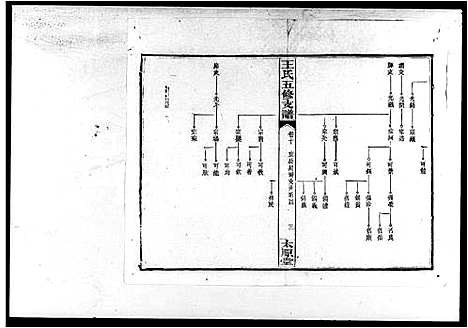 [下载][王氏五修支谱_21卷首末各1卷_沅江王氏五修谱]湖南.王氏五修支谱_二.pdf