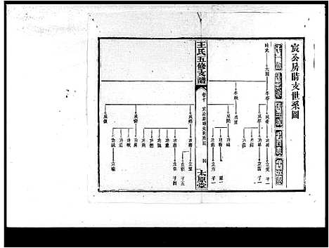 [下载][王氏五修支谱_21卷首末各1卷_沅江王氏五修谱]湖南.王氏五修支谱_二.pdf