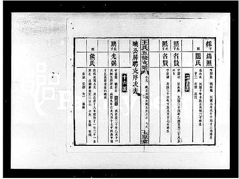 [下载][王氏五修支谱_21卷首末各1卷_沅江王氏五修谱]湖南.王氏五修支谱_三.pdf