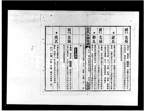 [下载][王氏五修支谱_21卷首末各1卷_沅江王氏五修谱]湖南.王氏五修支谱_三.pdf