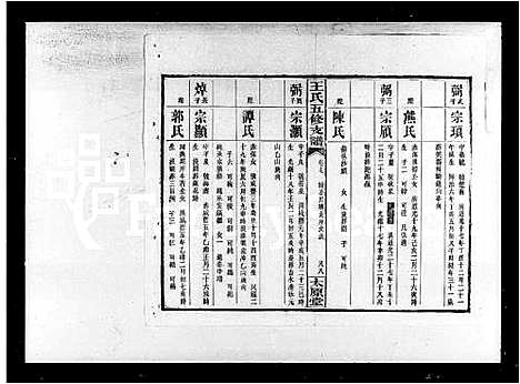 [下载][王氏五修支谱_21卷首末各1卷_沅江王氏五修谱]湖南.王氏五修支谱_三.pdf