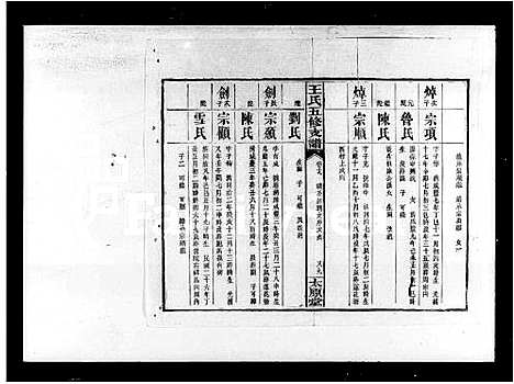 [下载][王氏五修支谱_21卷首末各1卷_沅江王氏五修谱]湖南.王氏五修支谱_三.pdf