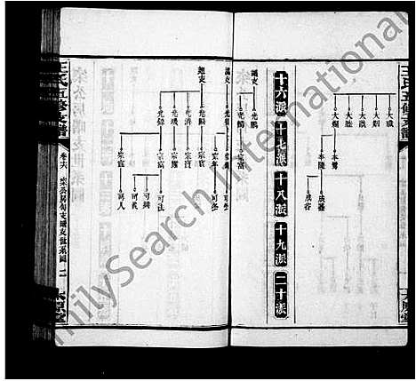 [下载][王氏五修支谱_21卷首末各1卷_沅江王氏五修谱]湖南.王氏五修支谱_七.pdf