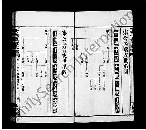 [下载][王氏五修支谱_21卷首末各1卷_沅江王氏五修谱]湖南.王氏五修支谱_七.pdf