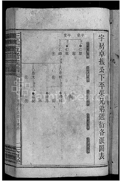 [下载][王氏五修族谱_15卷首末各1卷]湖南.王氏五修家谱_三.pdf