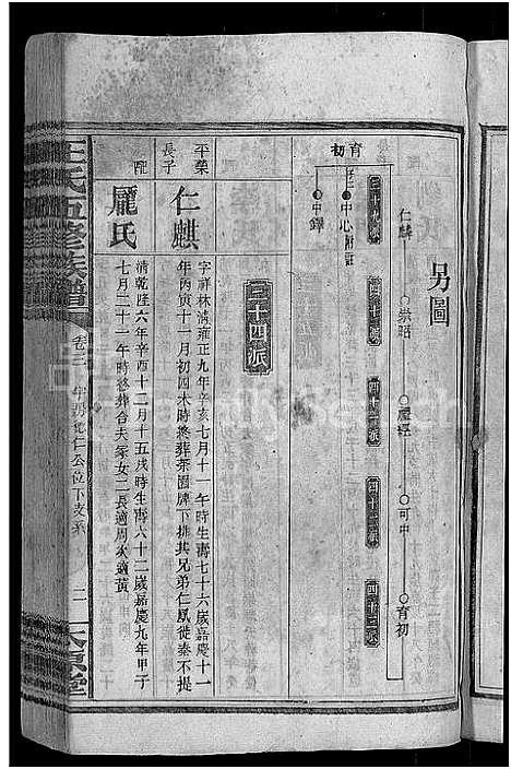 [下载][王氏五修族谱_15卷首末各1卷]湖南.王氏五修家谱_三.pdf