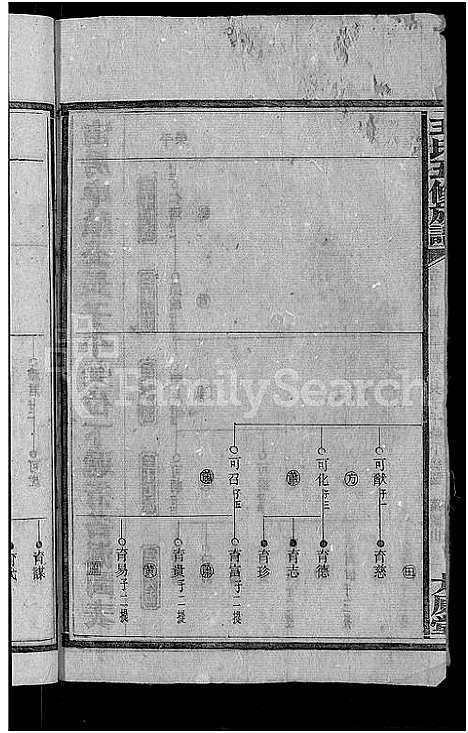 [下载][王氏五修族谱_15卷首末各1卷]湖南.王氏五修家谱_五.pdf