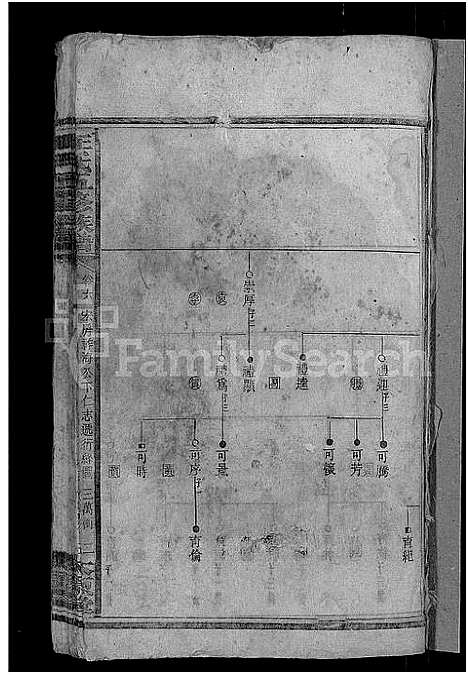 [下载][王氏五修族谱_15卷首末各1卷]湖南.王氏五修家谱_六.pdf