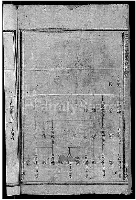 [下载][王氏五修族谱_15卷首末各1卷]湖南.王氏五修家谱_六.pdf