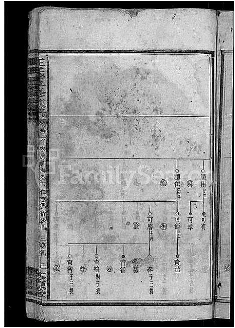 [下载][王氏五修族谱_15卷首末各1卷]湖南.王氏五修家谱_六.pdf