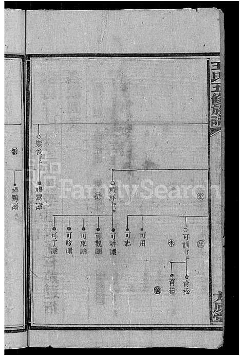 [下载][王氏五修族谱_15卷首末各1卷]湖南.王氏五修家谱_七.pdf