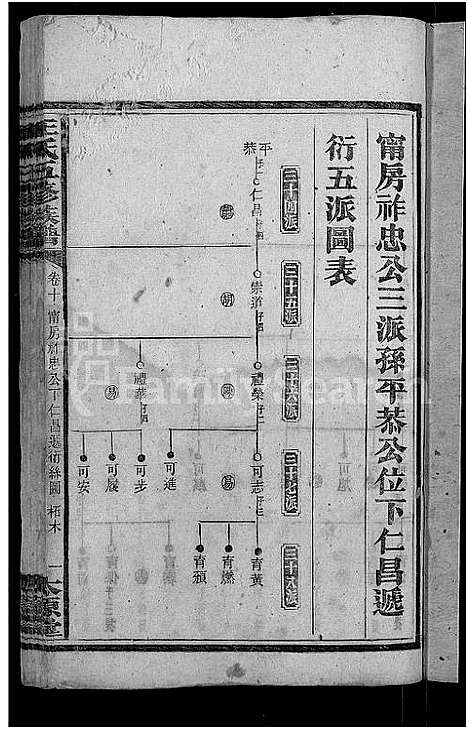 [下载][王氏五修族谱_15卷首末各1卷]湖南.王氏五修家谱_十.pdf