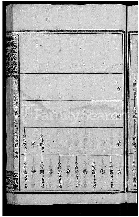 [下载][王氏五修族谱_15卷首末各1卷]湖南.王氏五修家谱_十.pdf