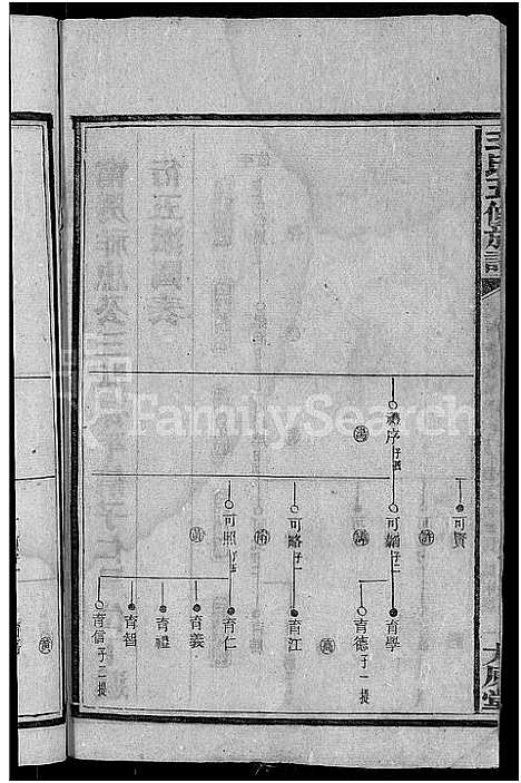 [下载][王氏五修族谱_15卷首末各1卷]湖南.王氏五修家谱_十一.pdf