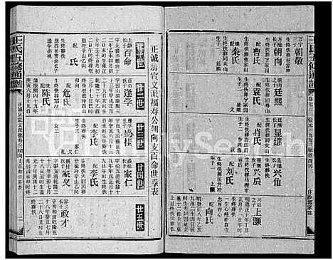 [下载][王氏五修通谱_不分卷首4卷]湖南.王氏五修通谱_八.pdf