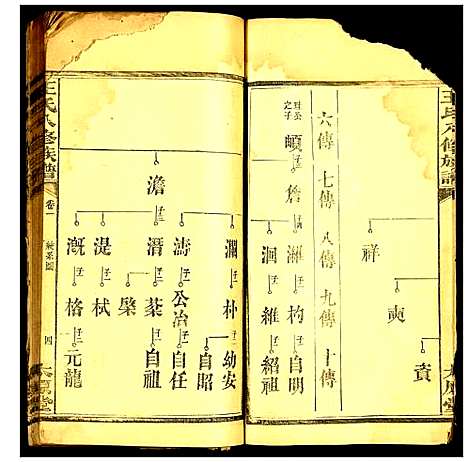 [下载][王氏八修族谱]湖南.王氏八修家谱.pdf